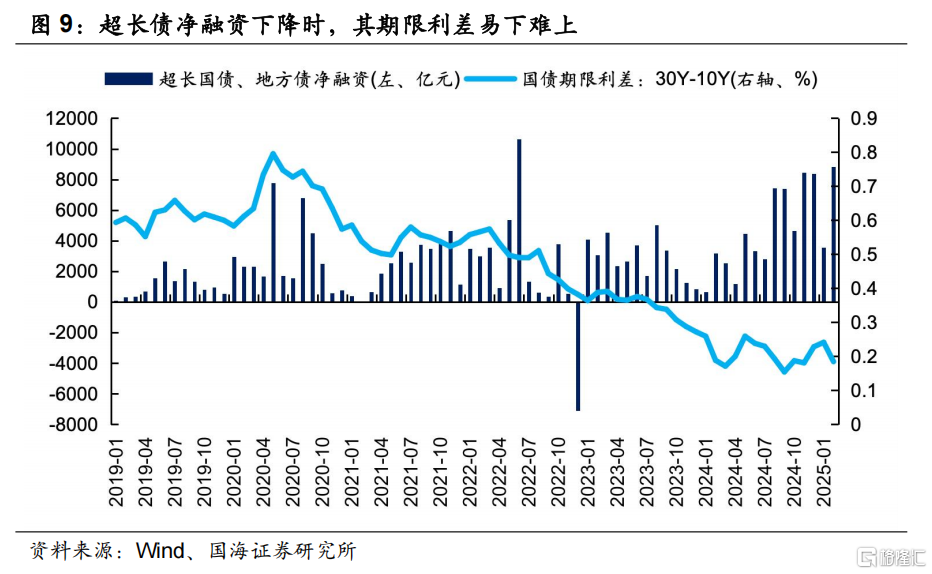 超长债性价比究竟如何？