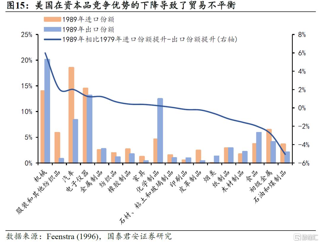 “广场协议”的三个误区
