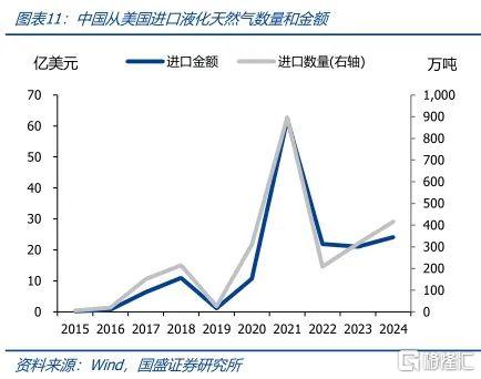 加征关税对物价影响有限，通胀偏弱等待降息