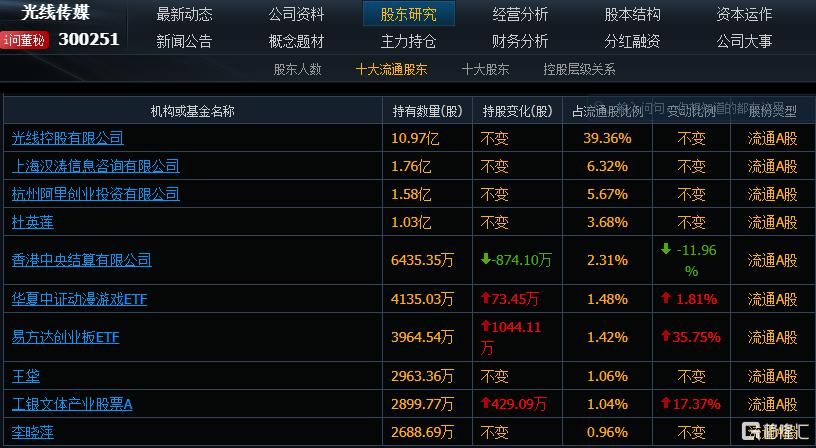 哪吒概念股，2天血洗350亿