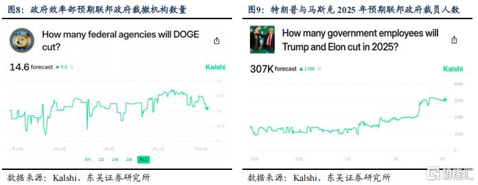 万亿蓝图难落地，马斯克政府效率部改革遇阻的深层困局