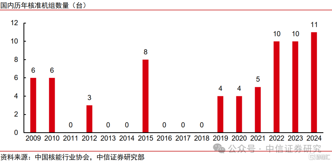 中信证券：可控核聚变短期实验堆打开空间，远期商业化星辰大海