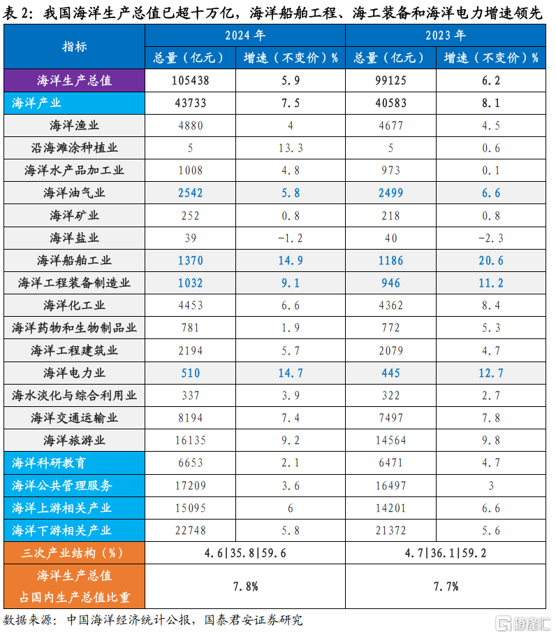 两会新提法与主题新机遇：深海科技