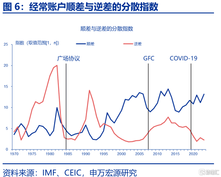 特朗普“大循环”与美元汇率的“重估”——孪生赤字、贸易冲突与“广场协议2.0”