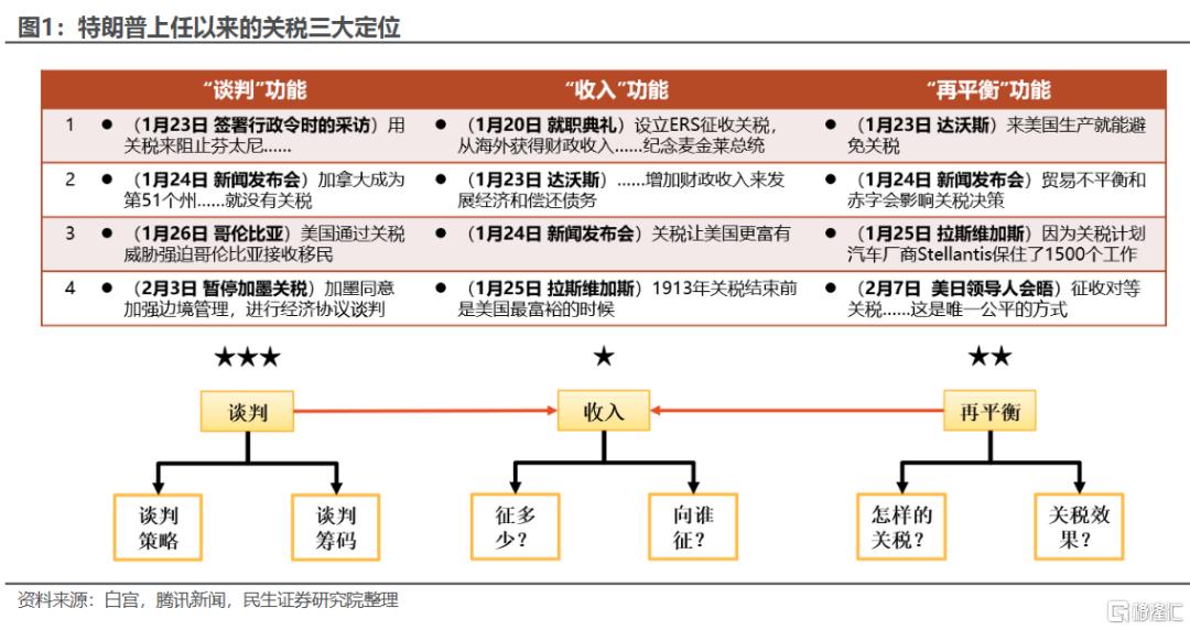 对等关税的“表”与“里”