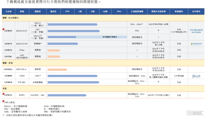 劲方医药冲击港股上市，估值超30亿，账上现金承压
