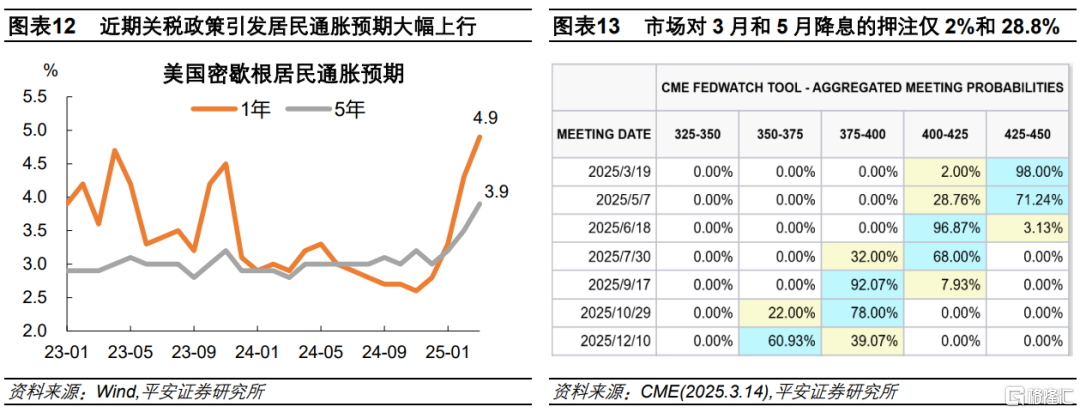 美股调整之鉴：当下与2024年有何异同？