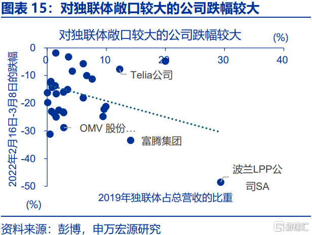 俄乌局势缓和，将通过哪些宏观链条影响市场？