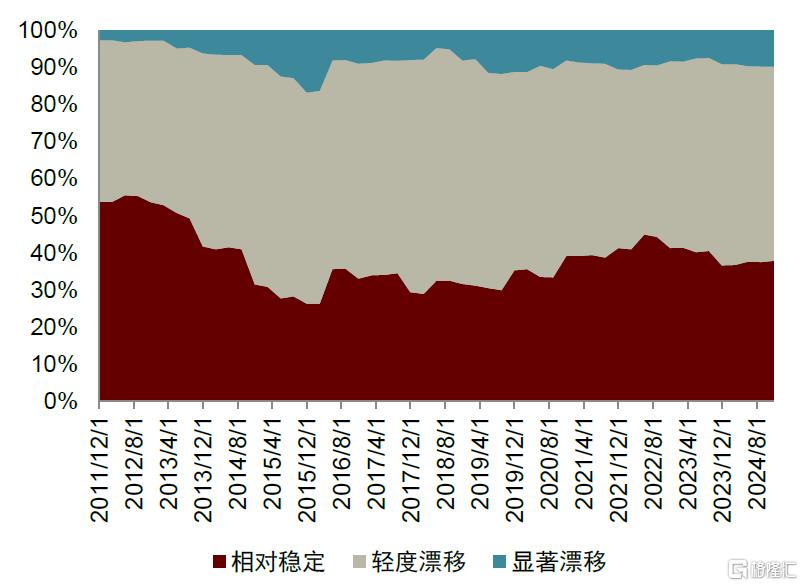被动投资对主动管理基金行业到底意味着什么？