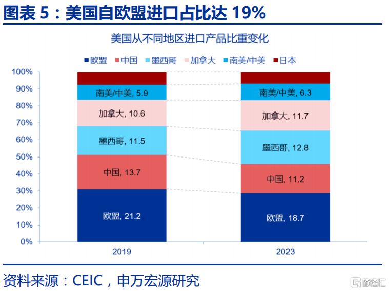 特朗普2.0的“歧视性关税”框架
