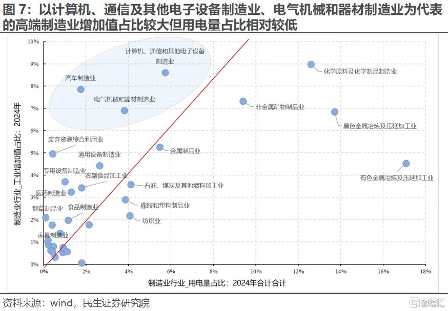 民生证券：“东升西落”叙事告一段落，布局全球议题转换