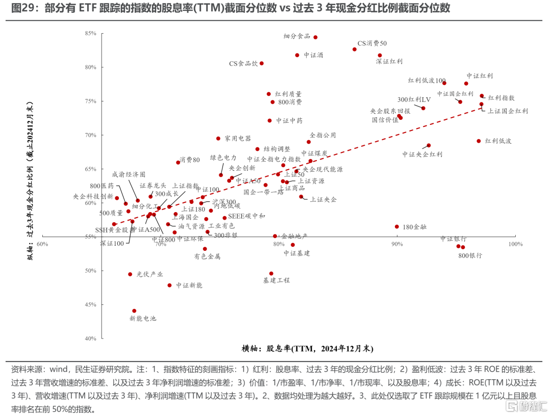 民生策略：当下市场定价特征的思考