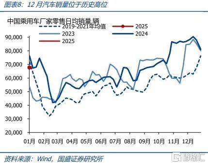 加征关税对物价影响有限，通胀偏弱等待降息