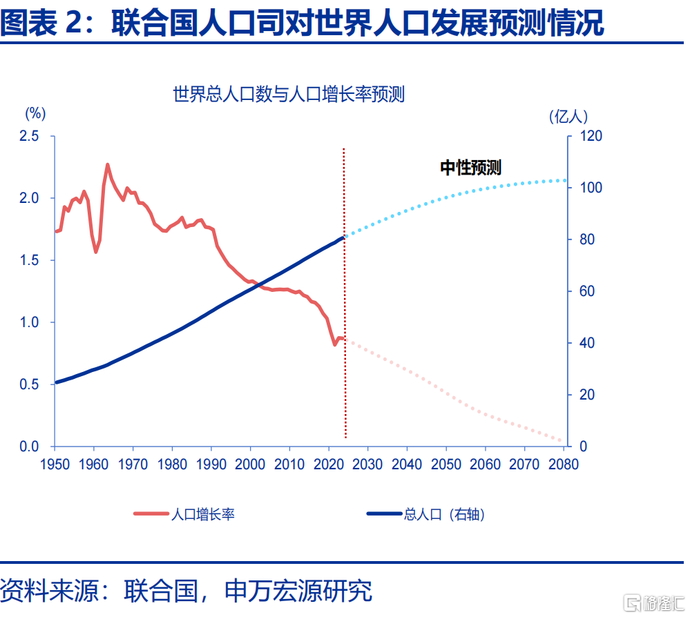 如何应对低生育？