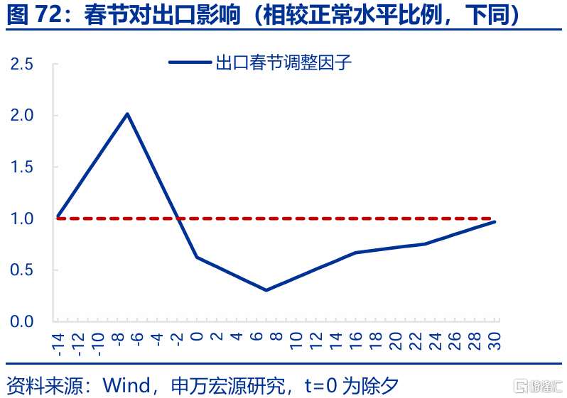 春雨无声：经济“积极”线索