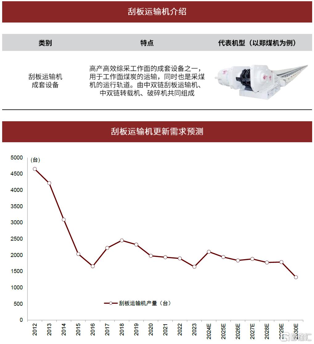 中金：本轮煤机周期有何不同？