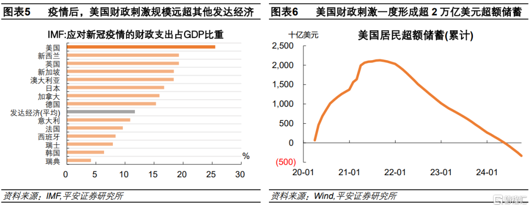 “美国例外论”反转
