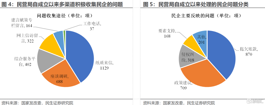 民企座谈会那些重要事