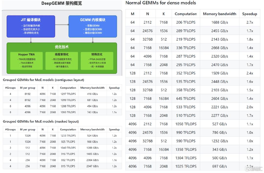 AI智道：DeepSeek Infra开源周总结，及算力测算一览