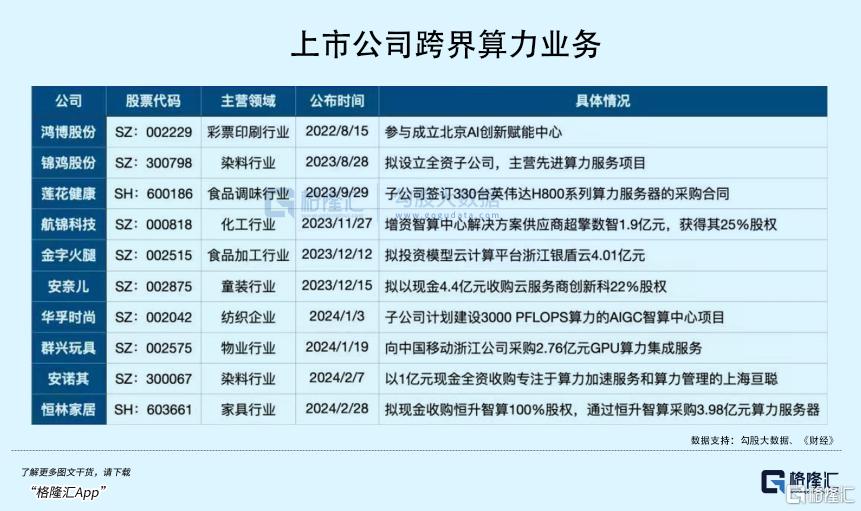 最高暴涨8倍！DeepSeek拯救了算力股