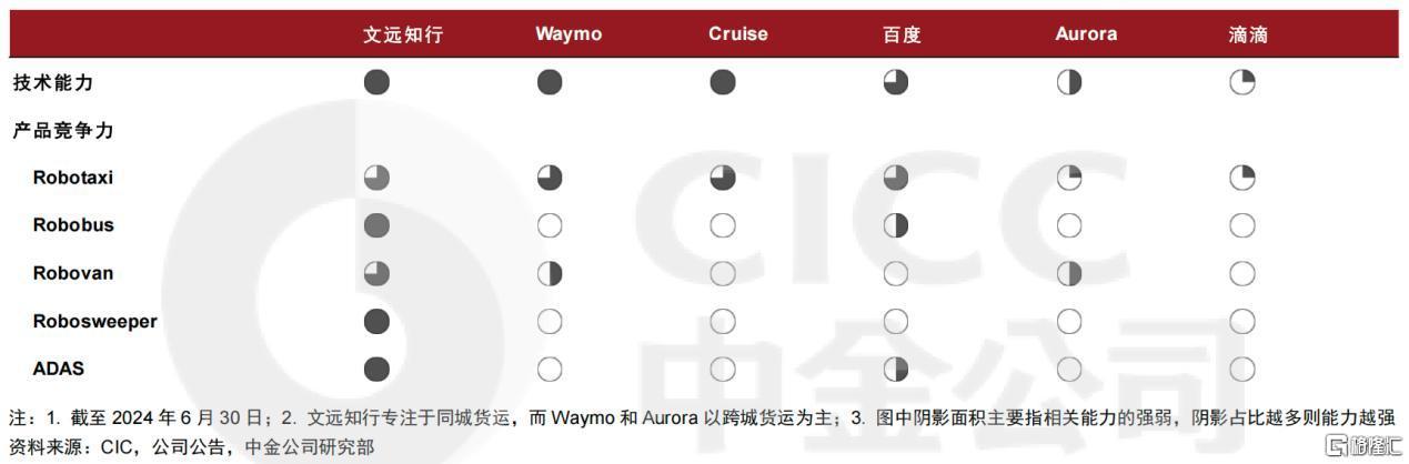 ​文远知行(WRD.US)连获摩根大通、中金公司“买入”评级，释放了什么信号？