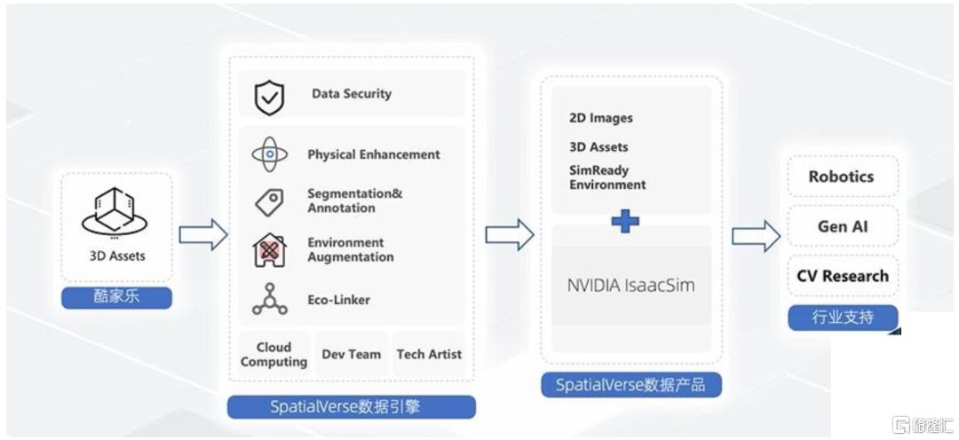 AI进化论：GTC2025，从Agentic AI到Robotic AI