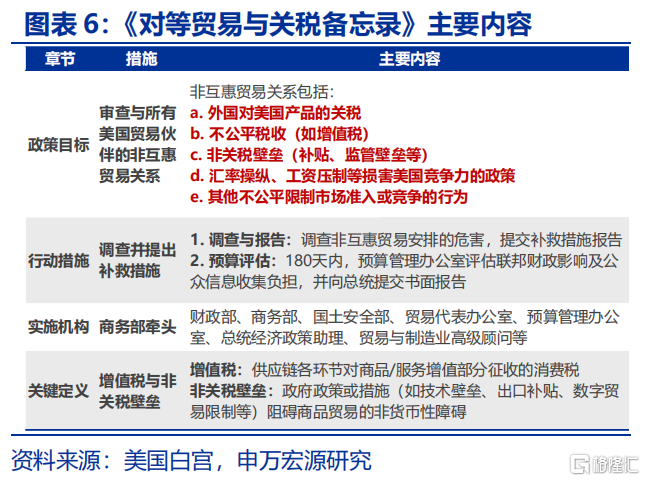 关税“谜团”下的政策突围？