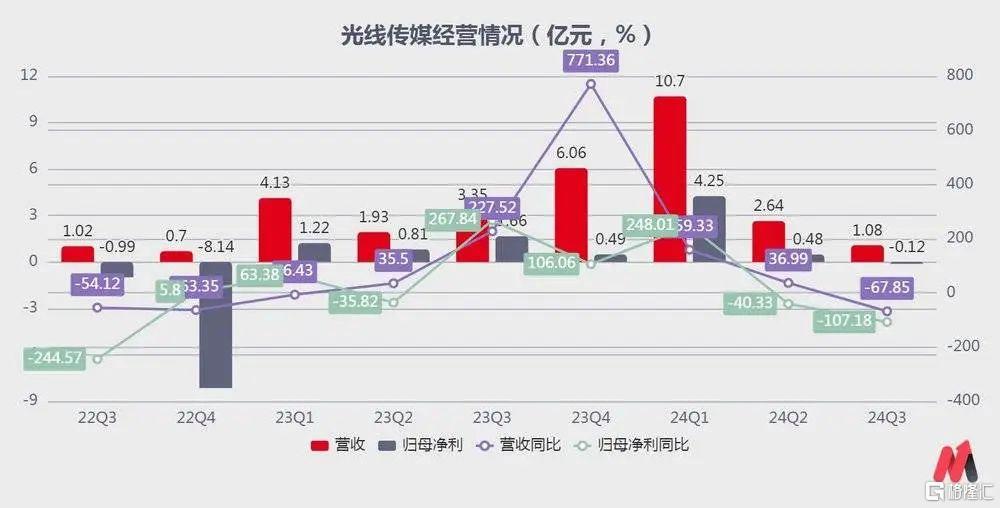 哪吒概念股，2天血洗350亿