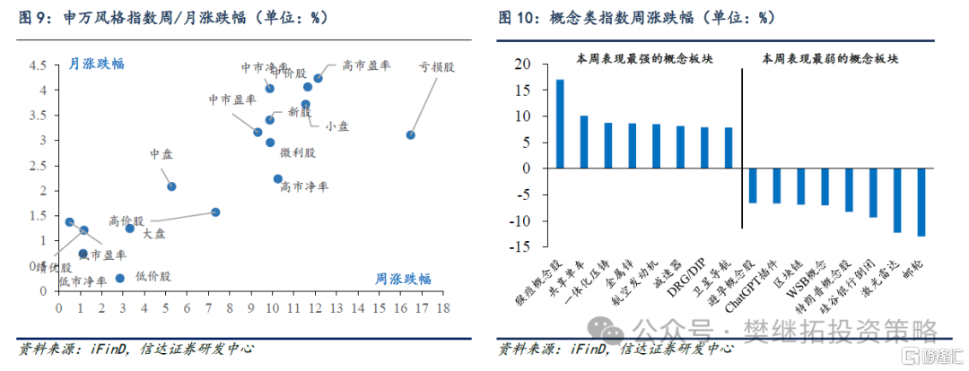 牛市不同阶段买入力量的变化