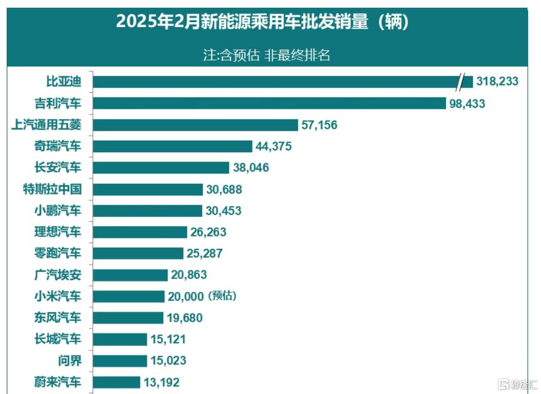 特斯拉全球销量“滑铁卢”：欧洲溃败、中国腰斩，马斯克惹的祸?