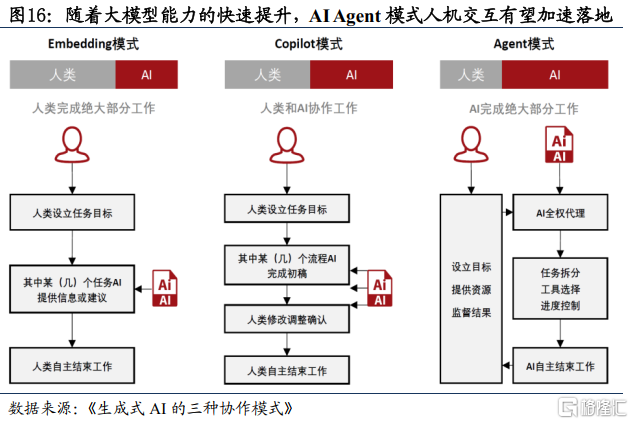 两会新提法与主题新机遇：深海科技