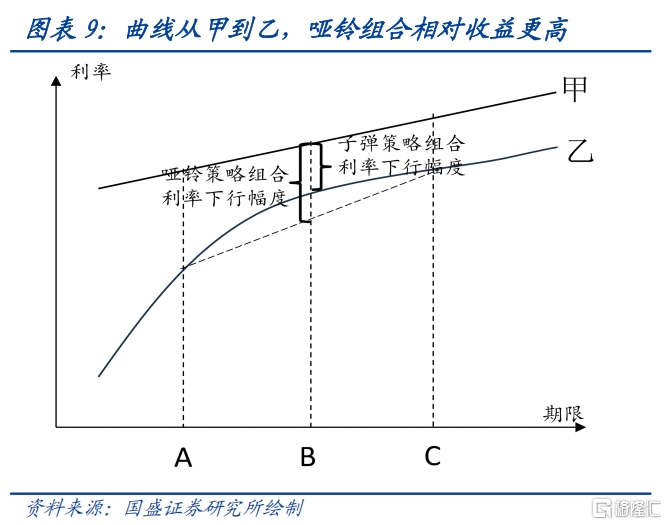 债市大幅波动，如何抵御？