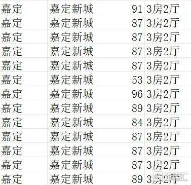 越来越多城市，小三房也卖不动了
