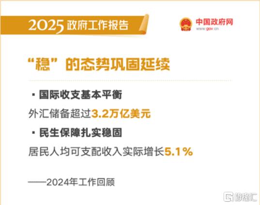 2025楼市大盘怎么走？重要会议给出答案