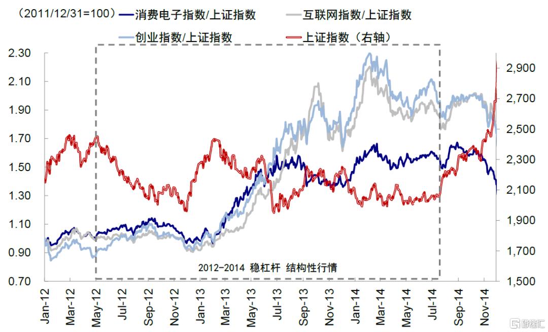 中金：本轮反弹仍是一个典型的结构市，等待后续催化剂