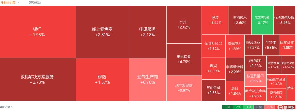 港股收评：重启大涨行情！恒科指暴涨4%，半导体、重型机械股集体活跃