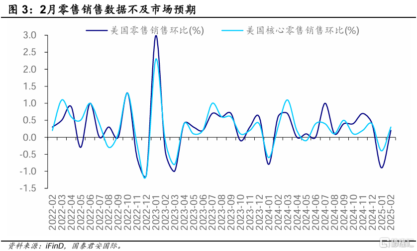 鲍威尔“鸽声”唱响美股反弹？