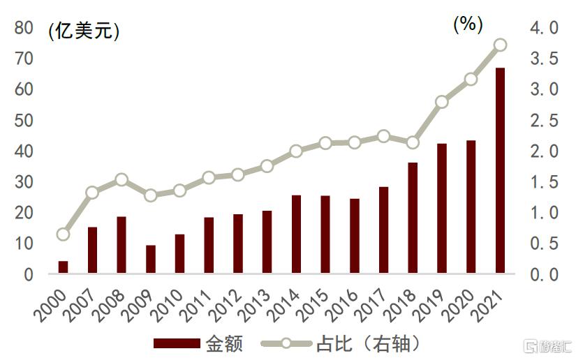 中金：从产业链看美国关税的影响