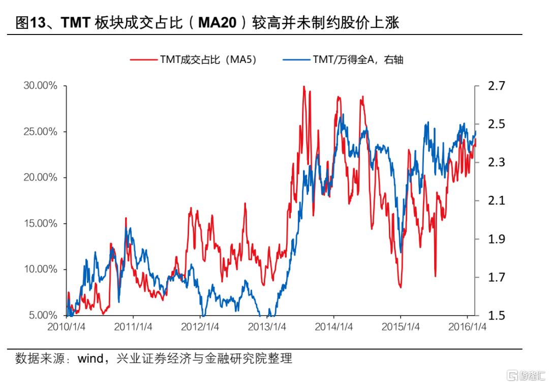 13-15年“互联网＋”行情对当下的启示