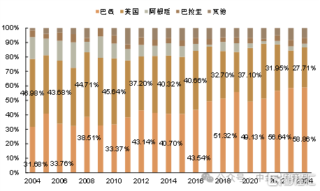 对美、加农产品关税反制，影响几何？