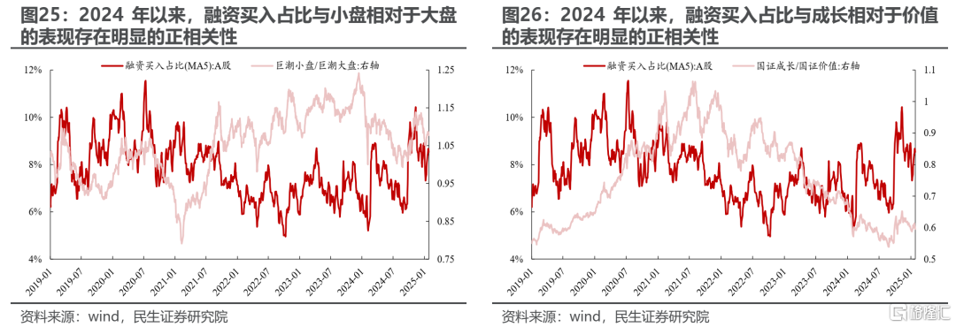 民生策略：当下市场定价特征的思考