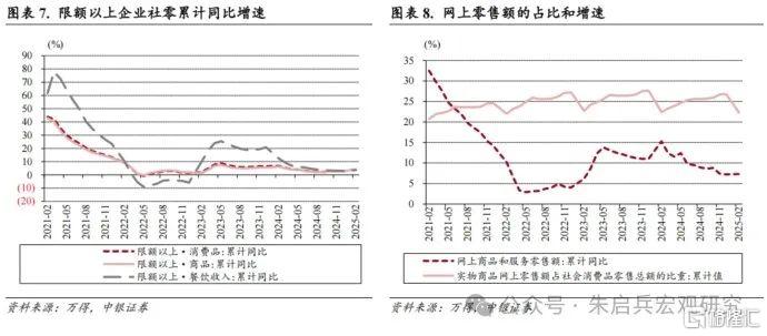 中银宏观：稳增长多管齐下，促消费恰逢其时