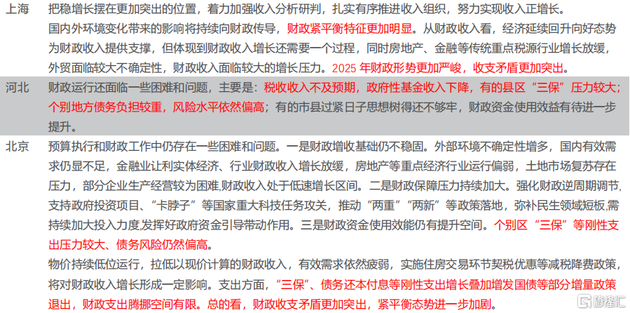各省两会报告看化债