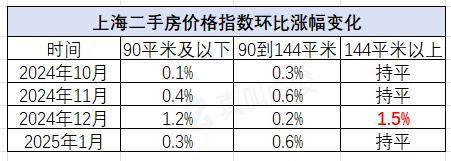 越来越多城市，小三房也卖不动了