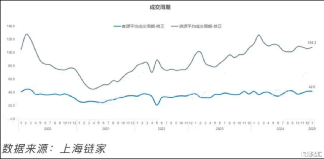 上海租赁市场，变得我都不认识了