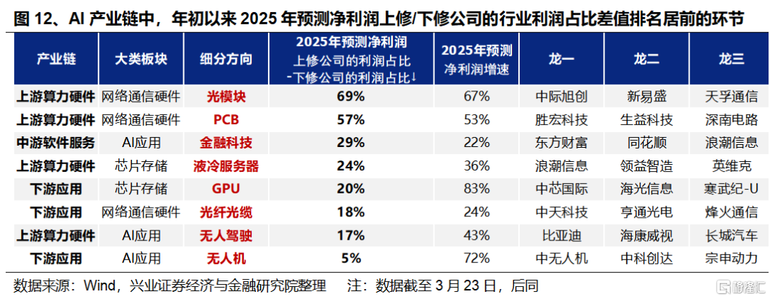 近期快速轮动背后隐藏的“暗线”