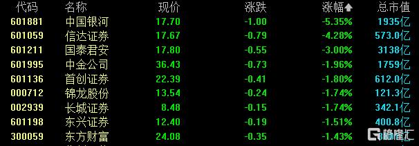A股收评：沪指涨0.19%，华为海思概念强势，深海科技火爆继续！