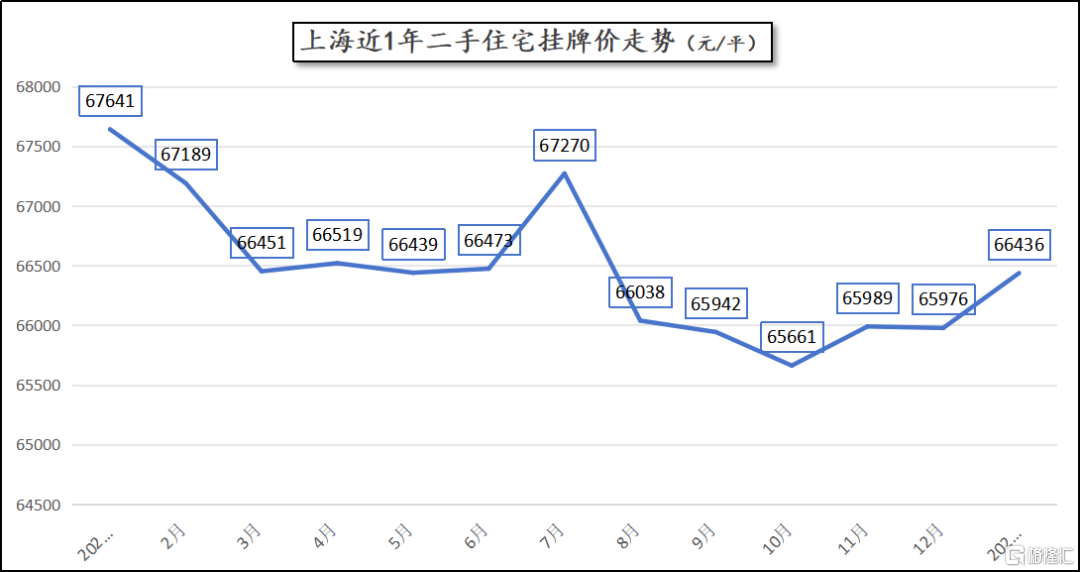 最近的二手成交，开始有点夸张了