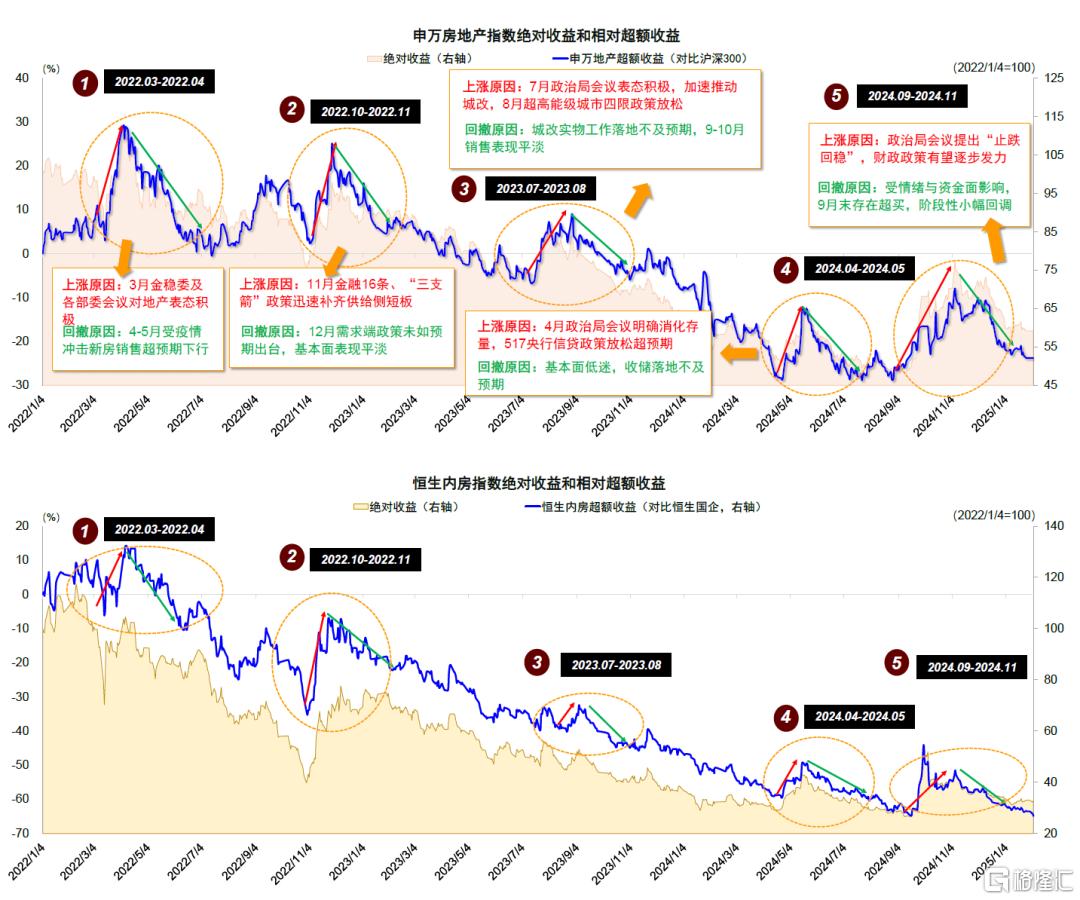 如何看待房企经营现状与板块投资机会？