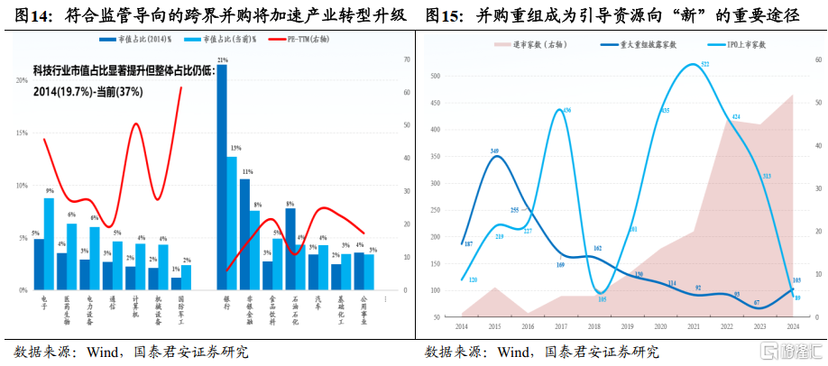 两会新提法与主题新机遇：深海科技